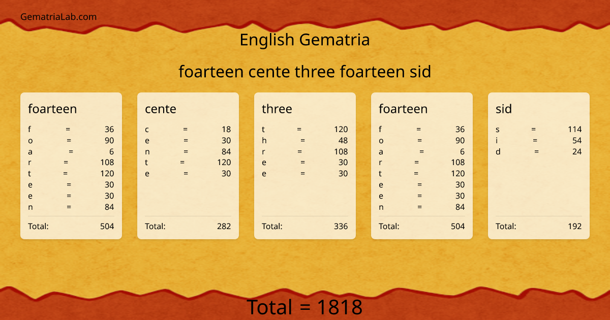 foarteen cente three foarteen sid in english Gematria